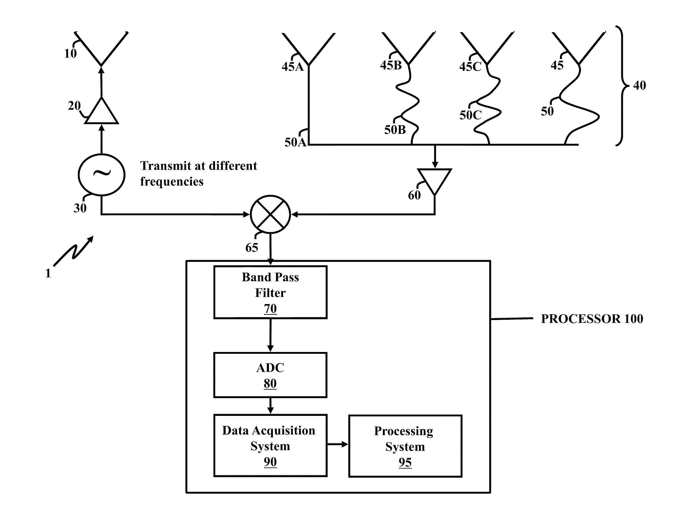 Radar system and antenna with delay lines and method thereof