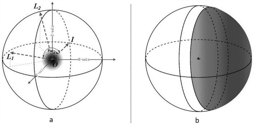 A method and system for measuring particle size distribution based on light scattering field