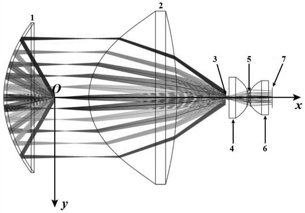 A method and system for measuring particle size distribution based on light scattering field