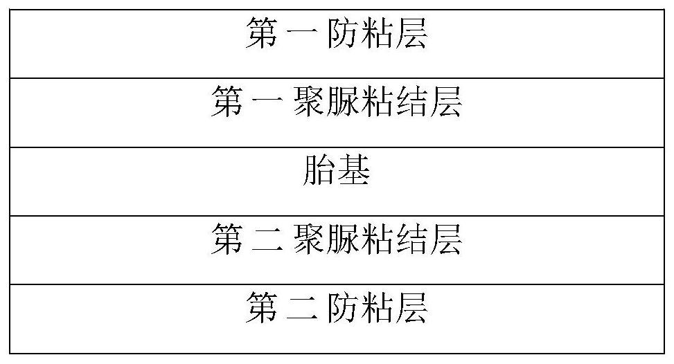 polyurea-coating-suitable-for-waterproof-coiled-material-preparation