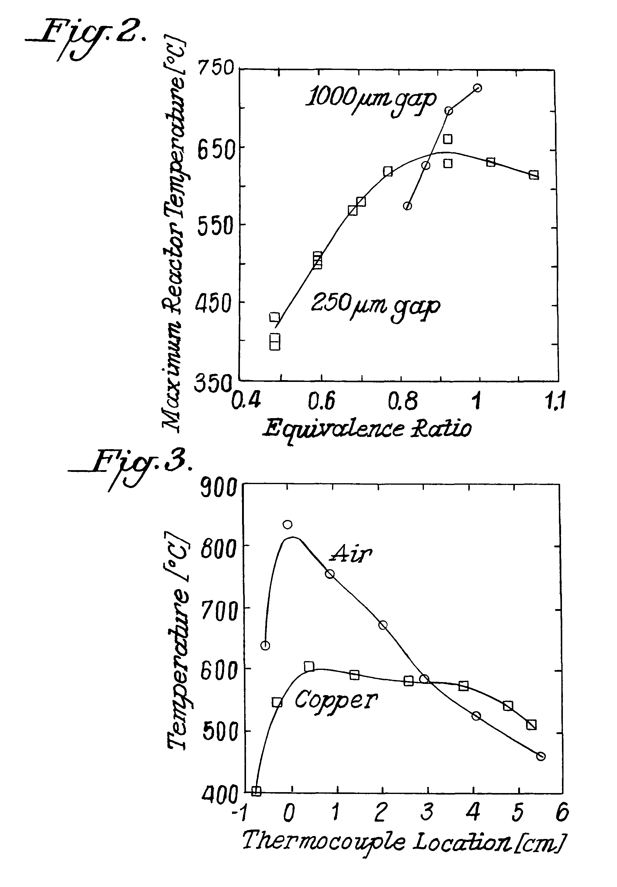 Catalytic microcombustors for compact power or heat generation