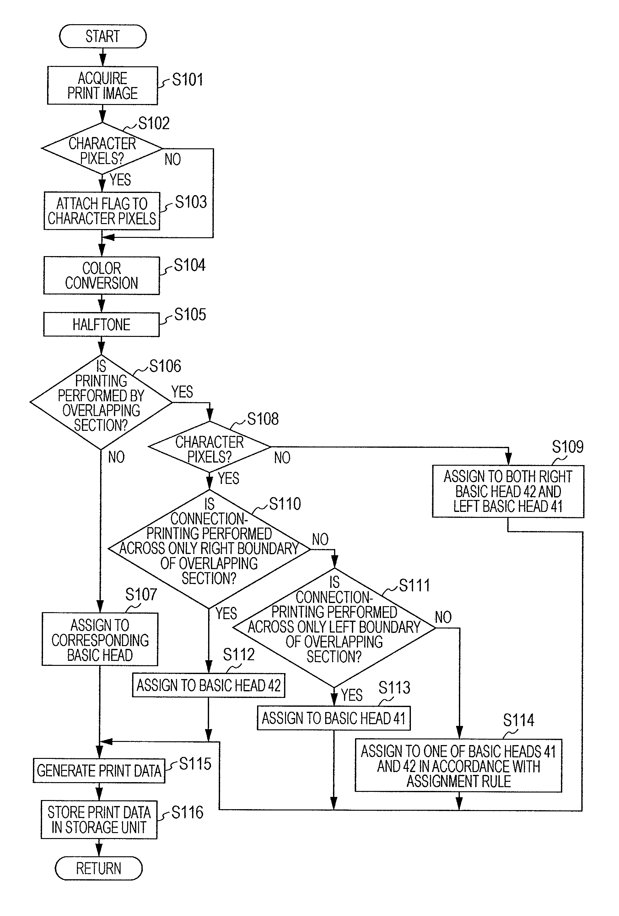 Printing apparatus, printing method, and program