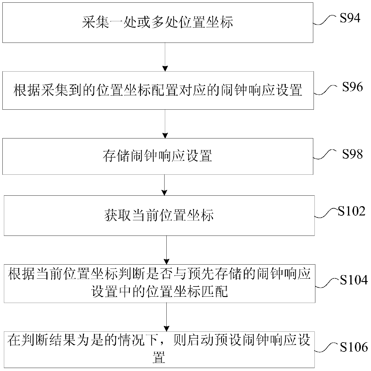 Method and device for alarm clock response