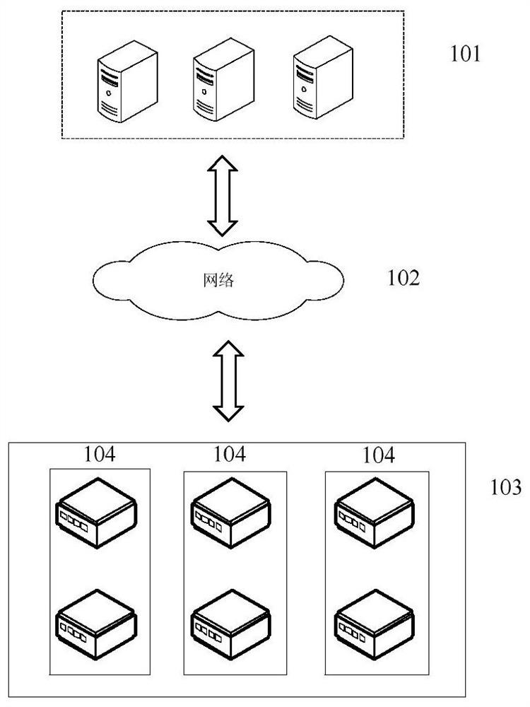 Container storage utilization rate monitoring method and device, computer equipment and storage medium