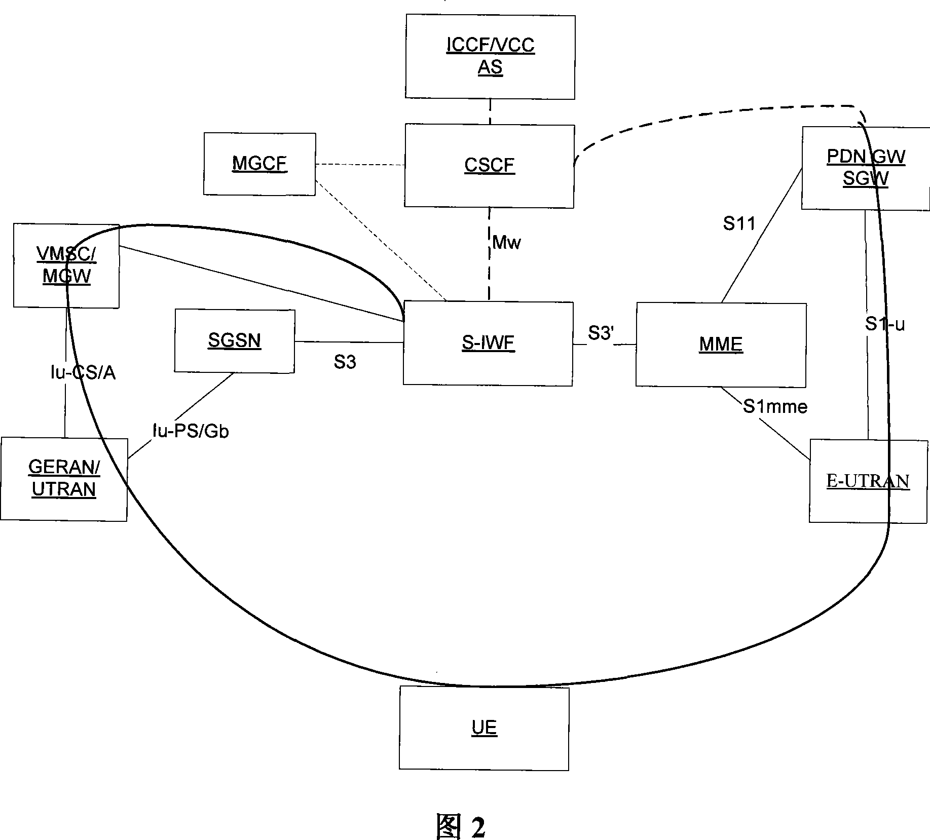 Single wireless channel voice business continuity field switching method