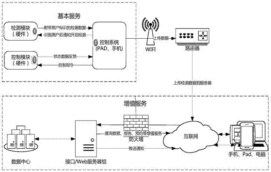 Cloud health toilet and use method thereof