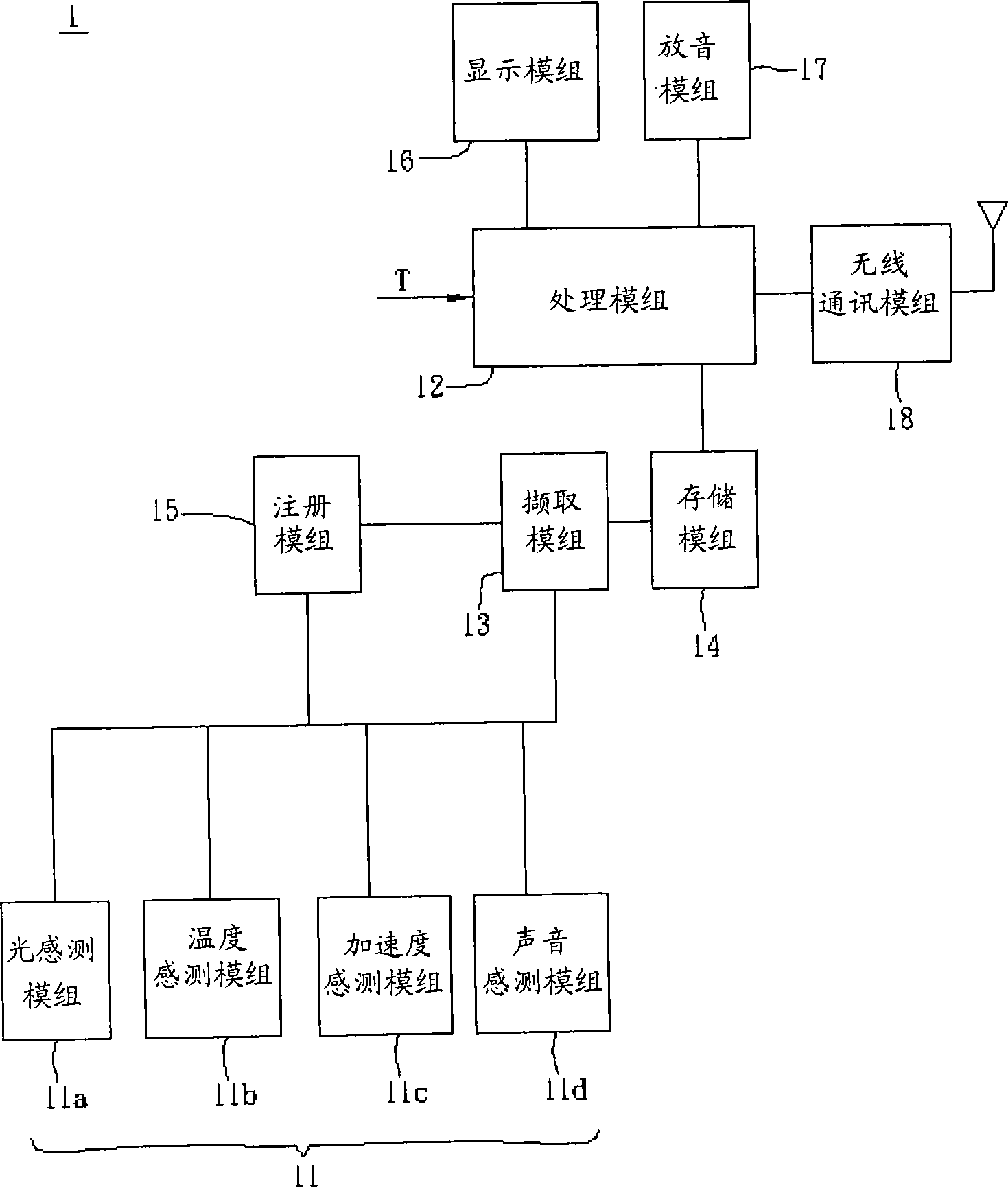 Portable apparatus and its sensing information application method