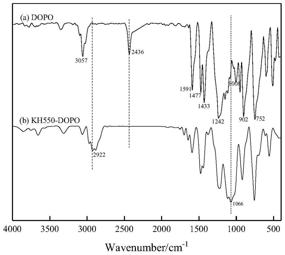 A kind of nitrogen, phosphorus and silicon synergistic coal flame retardant and dust suppressant and preparation method thereof