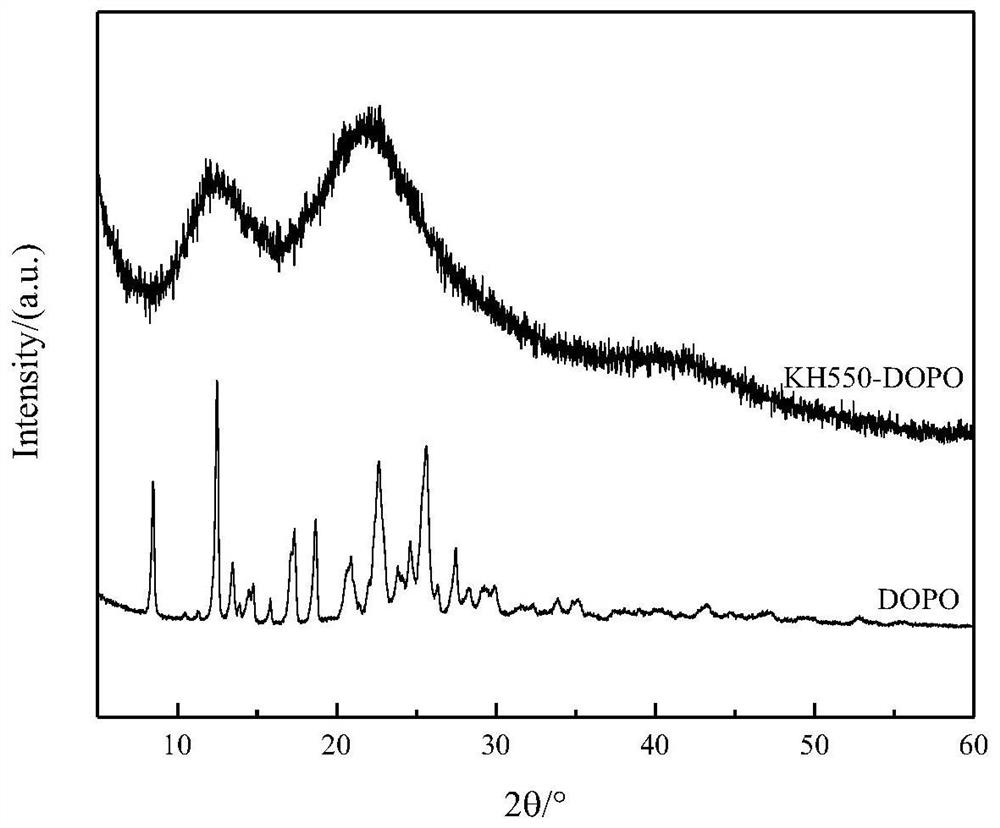 A kind of nitrogen, phosphorus and silicon synergistic coal flame retardant and dust suppressant and preparation method thereof