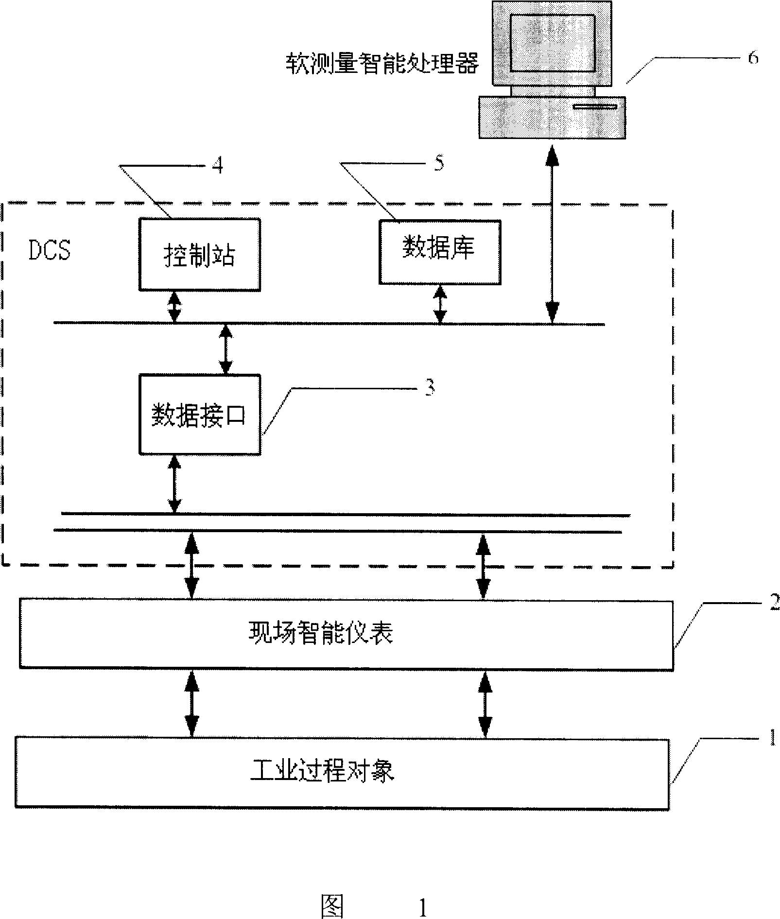 Industrial process multiresolution softsensoring instrument and method thereof