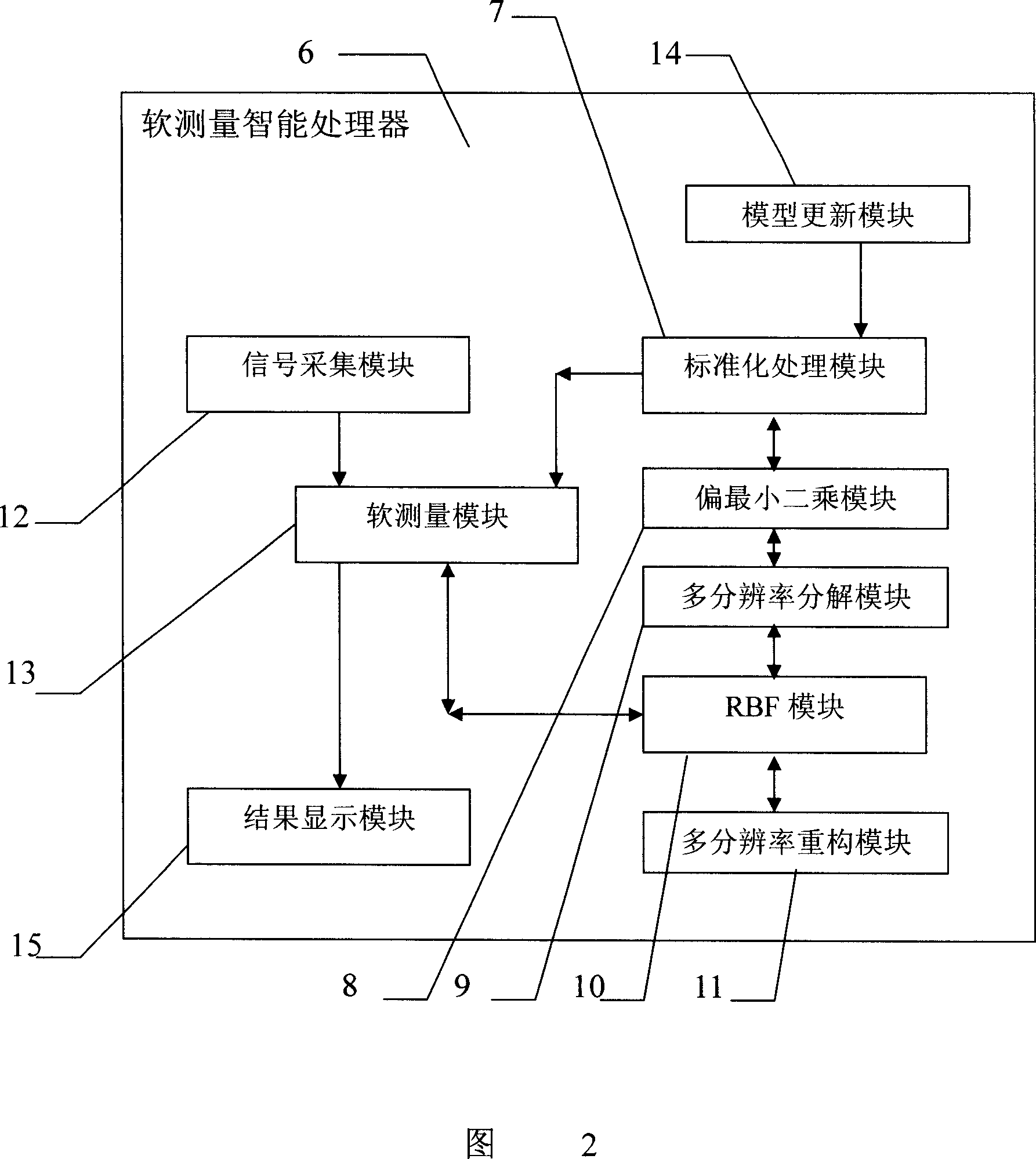Industrial process multiresolution softsensoring instrument and method thereof