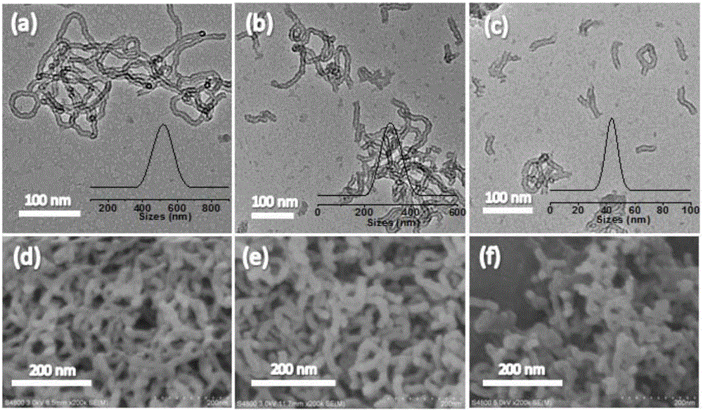 Iridium based dipyridine-organic silicon nanotube heterogeneous catalyst and preparation method thereof