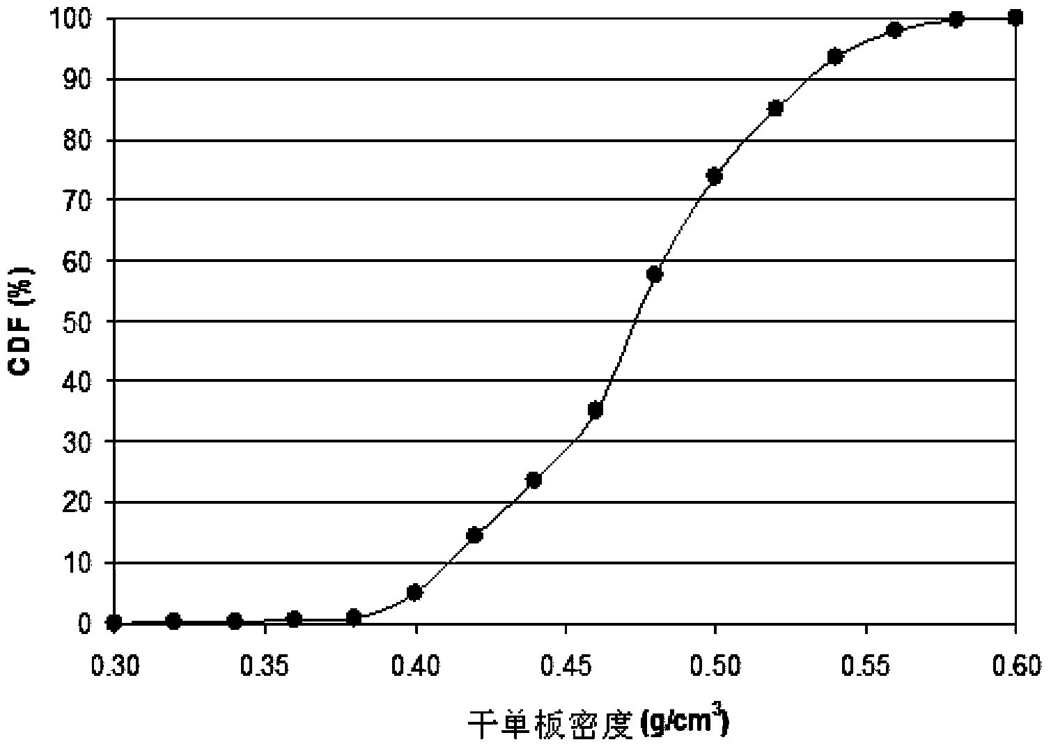 High-performance laminated veneer lumber panel and production method thereof