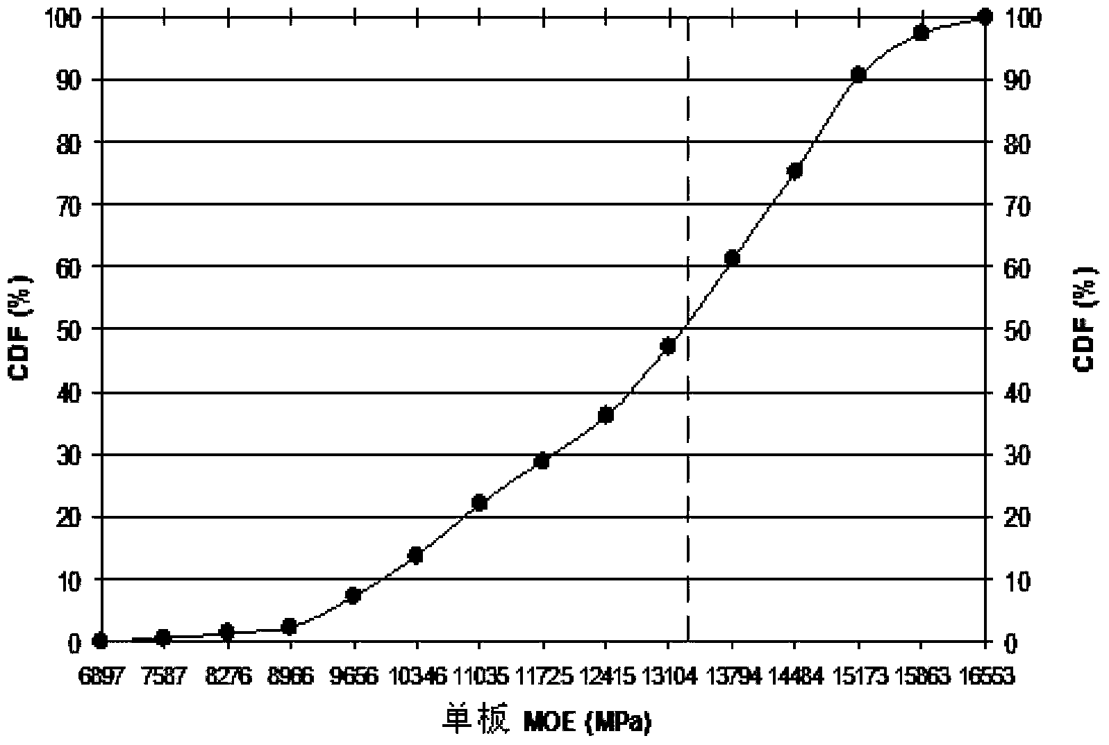 High-performance laminated veneer lumber panel and production method thereof