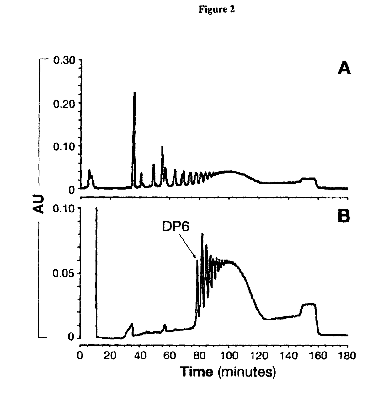 Modified saccharides