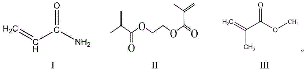 Preparation method of imprinted polymers of core-shell type molecules, products of imprinted polymers of core-shell type molecules, and application of products