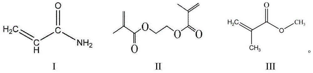 Preparation method of imprinted polymers of core-shell type molecules, products of imprinted polymers of core-shell type molecules, and application of products