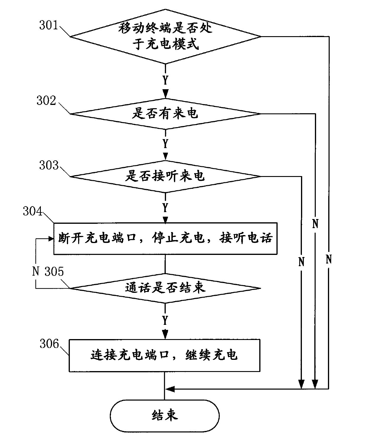 Mobile terminal charging control method, device and mobile terminal