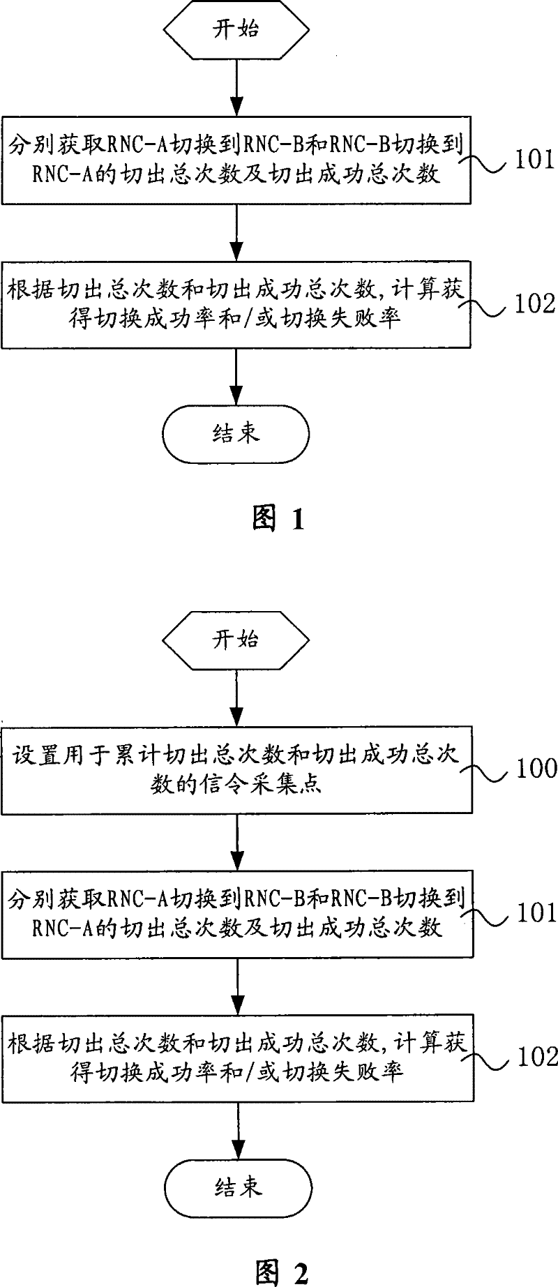 Method and system for obtaining switching performance index information striding mobile switching centre