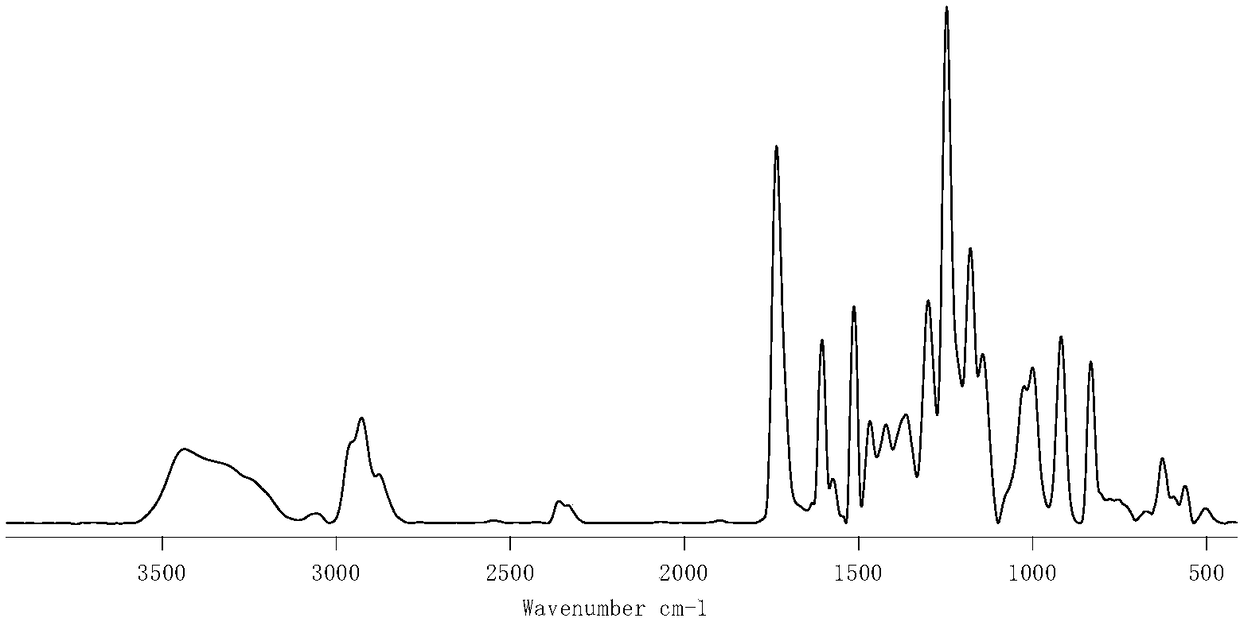 Dynamically-repairable polyurethane based on oxime and preparation method thereof