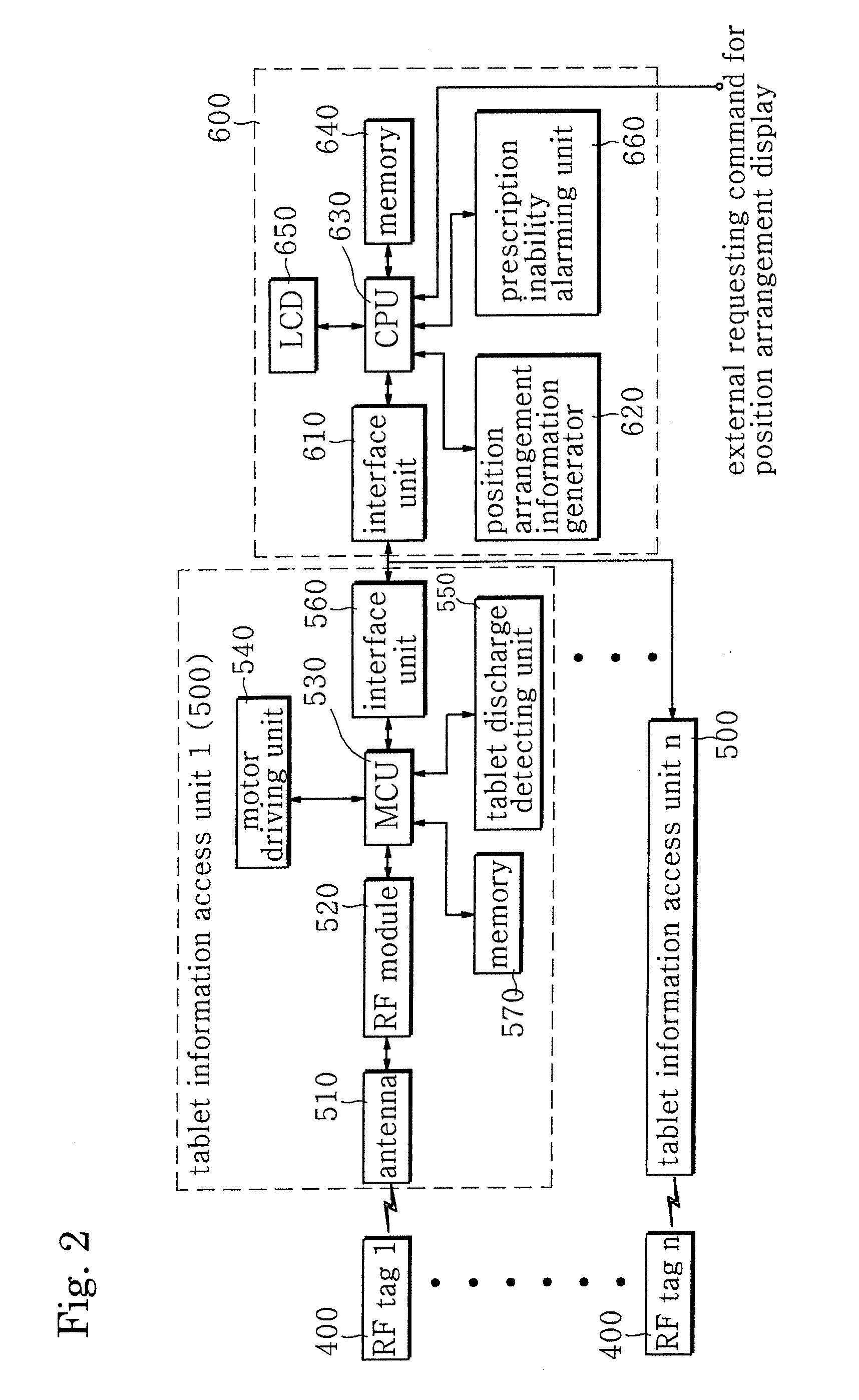 Tablet packaging controlling apparatus of automatic tablet packaging machine