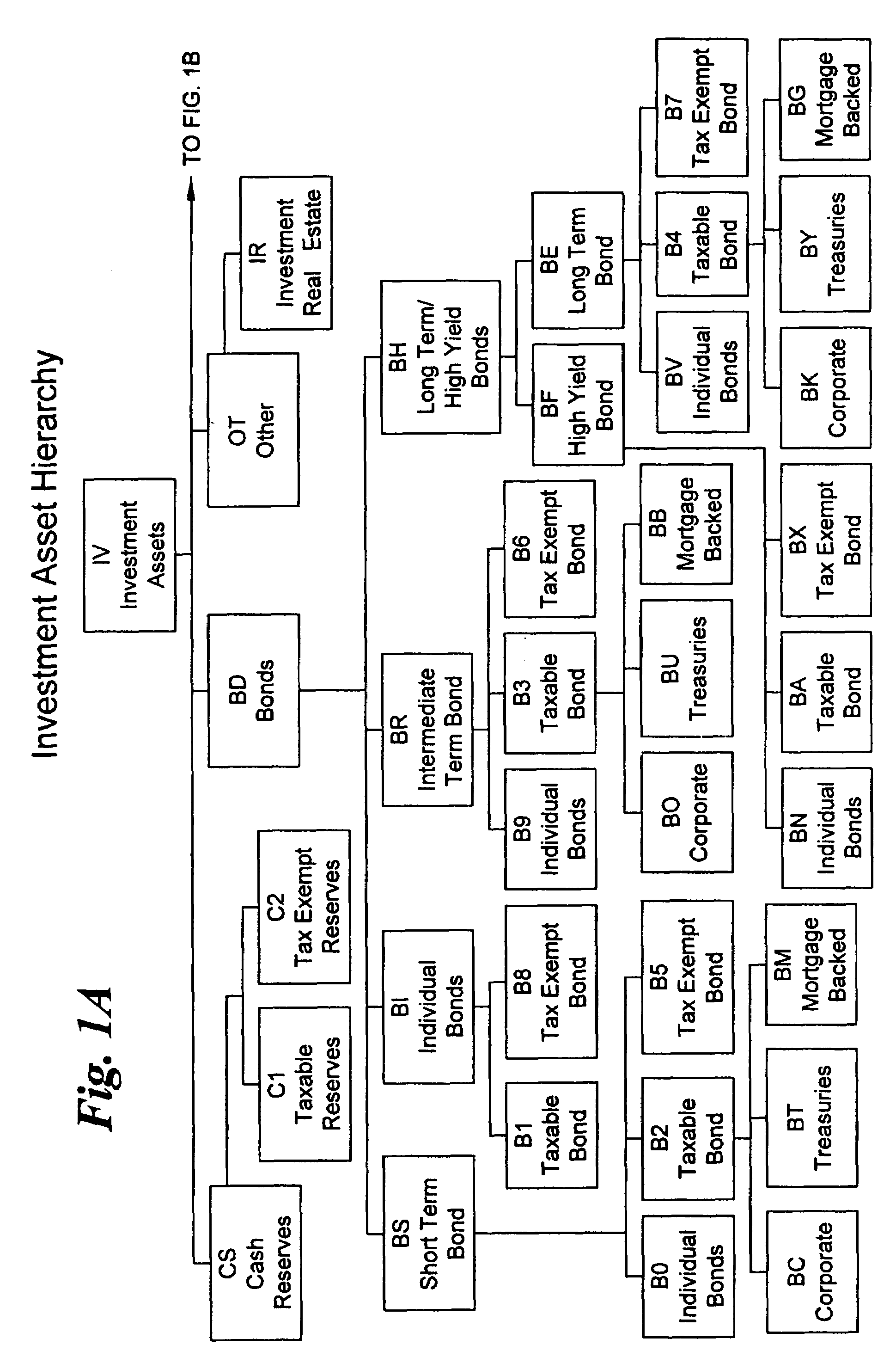 System and method for automating investment planning