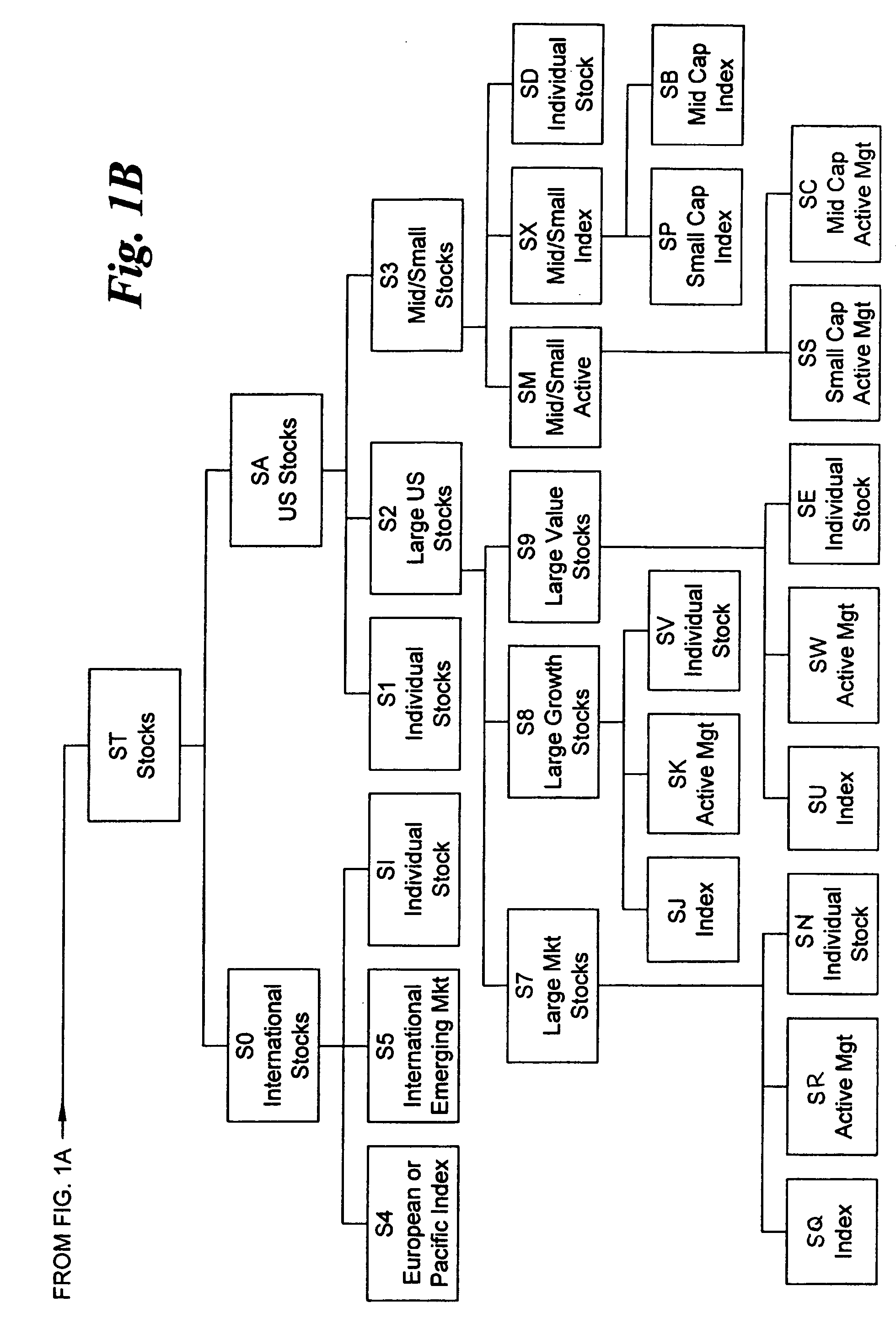 System and method for automating investment planning