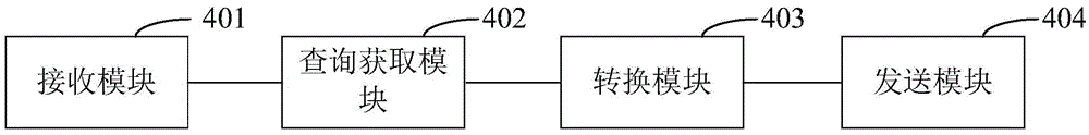 Method and system for secure conversion of satellite positioning coordinates