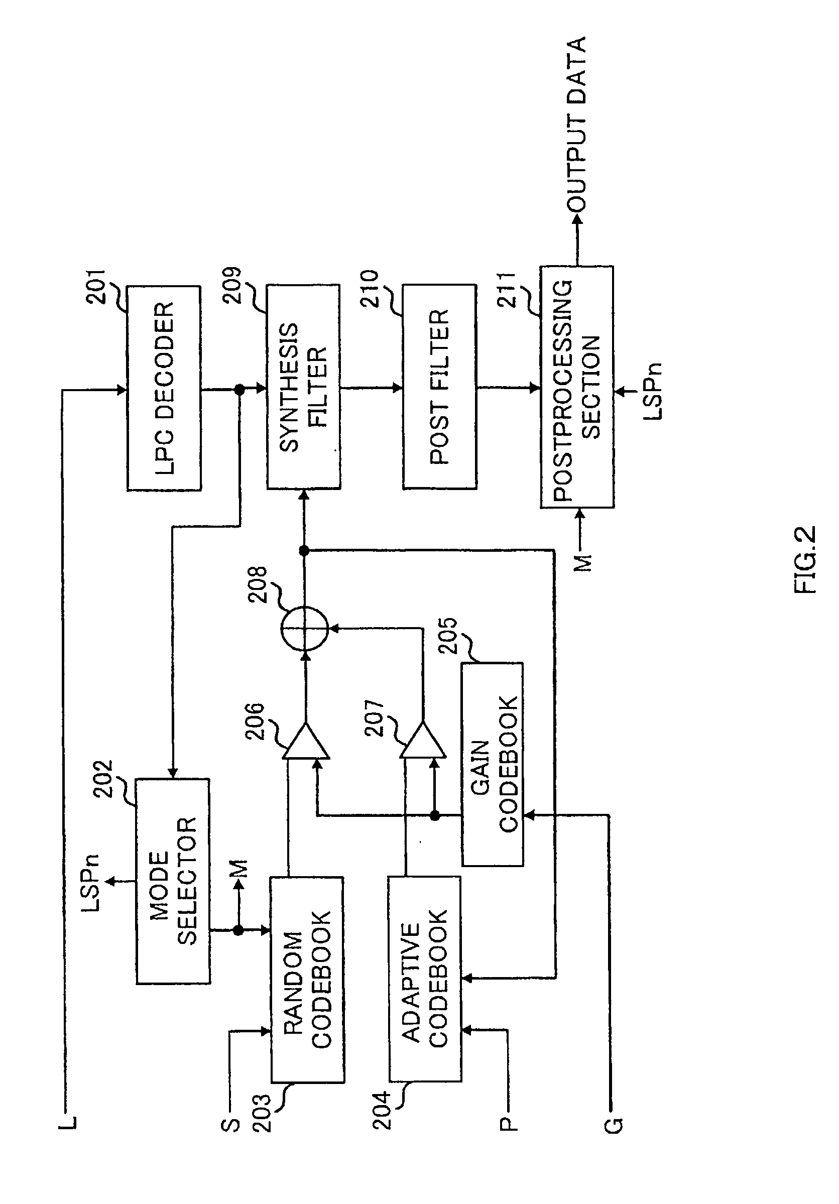 Multi-mode voice encoding device and decoding device