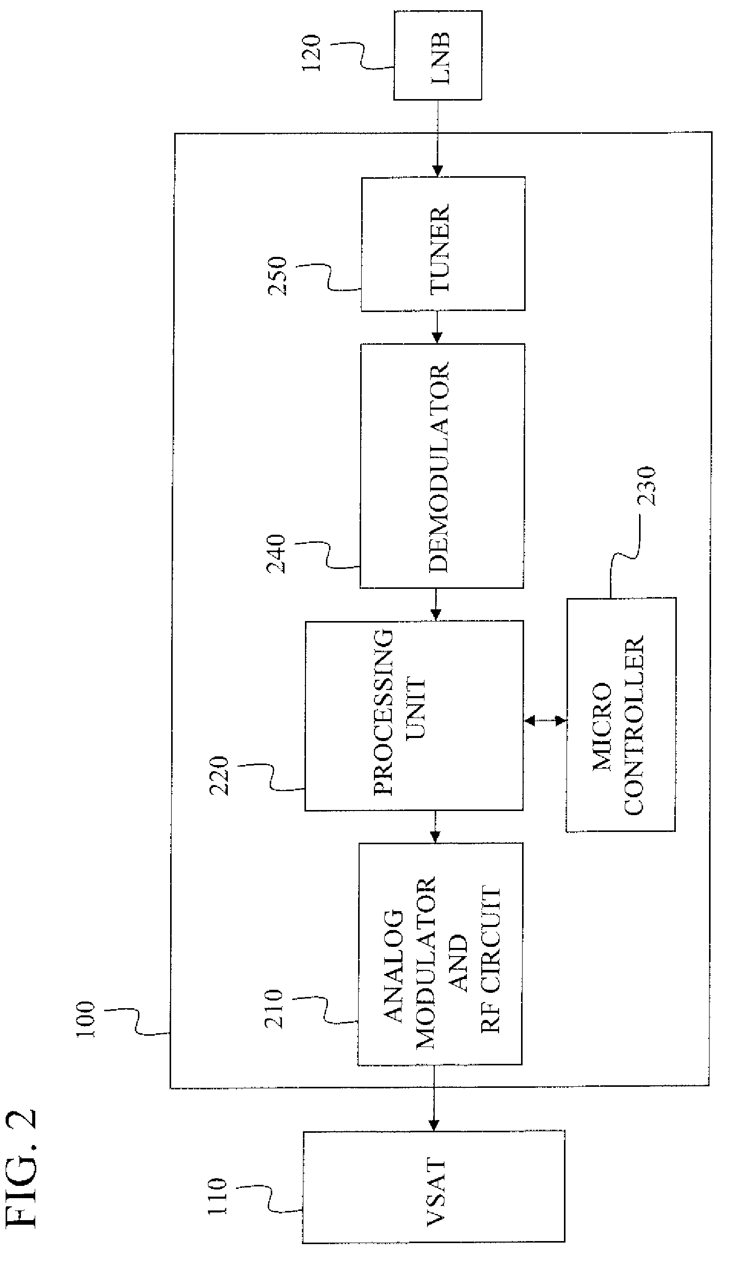 Transmodulator for very small aperture terminals employing internet protocol based communications
