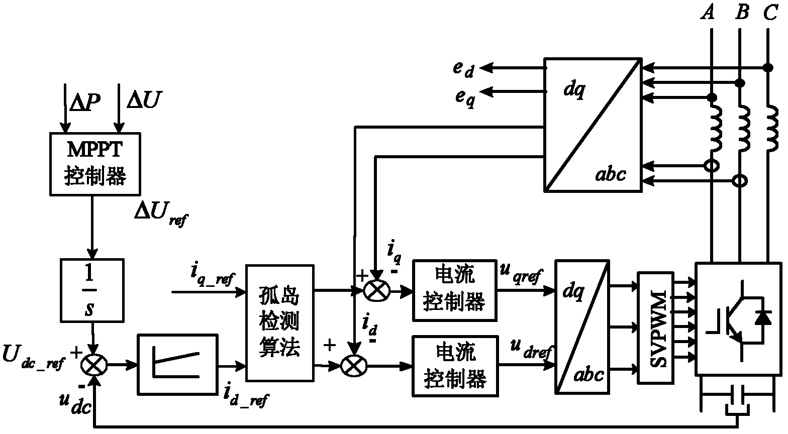 Active Frequency Offset Island Detection Method Based on Synchronous Rotating Coordinate System