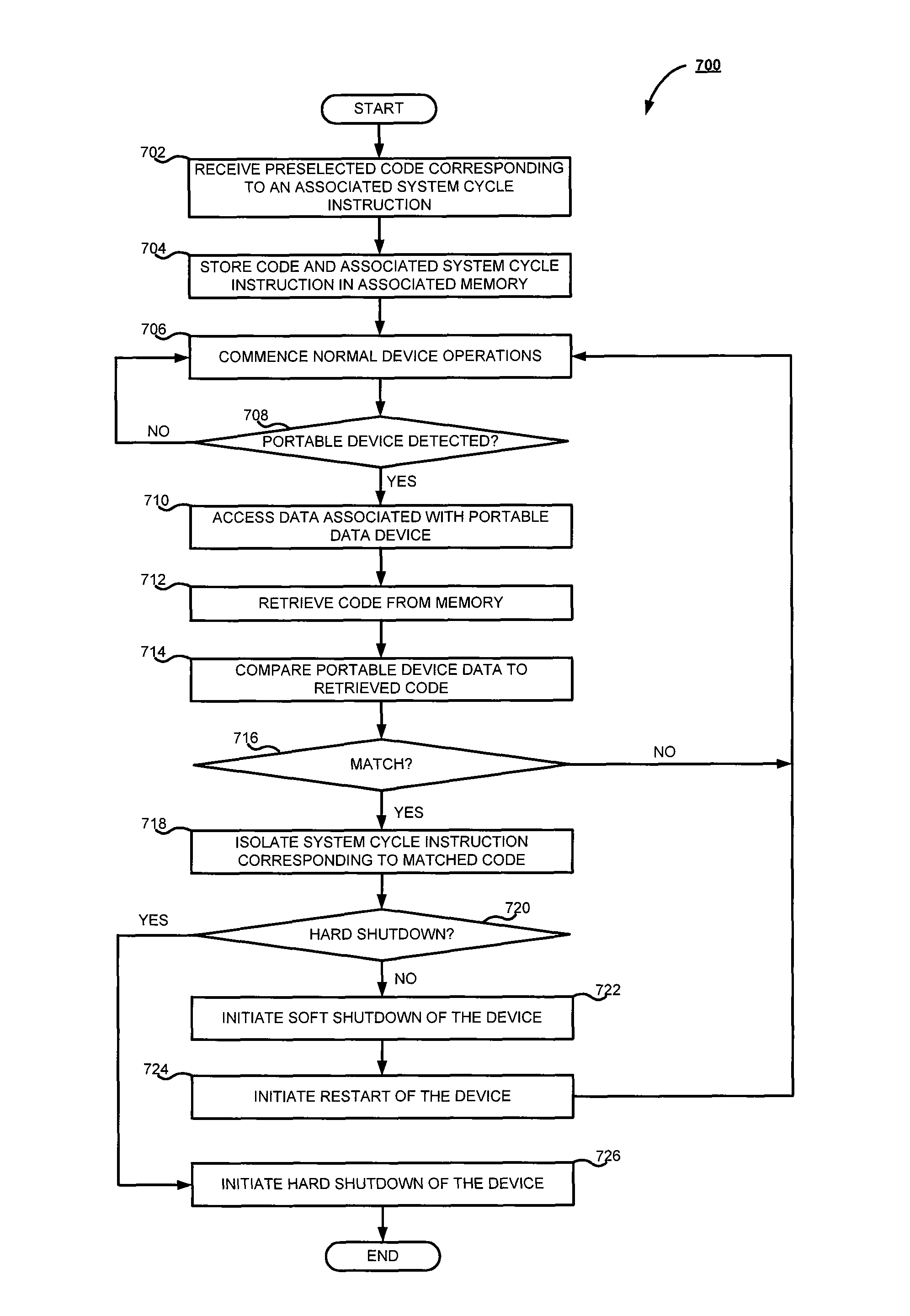 Portable system and method for soft reset of computer devices