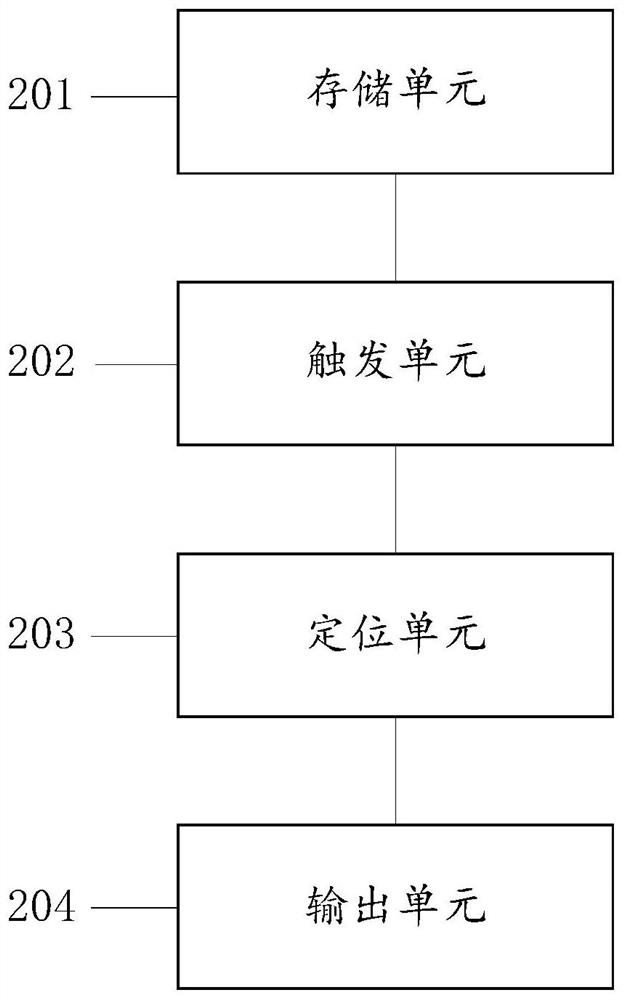 Downtime fault positioning method and device