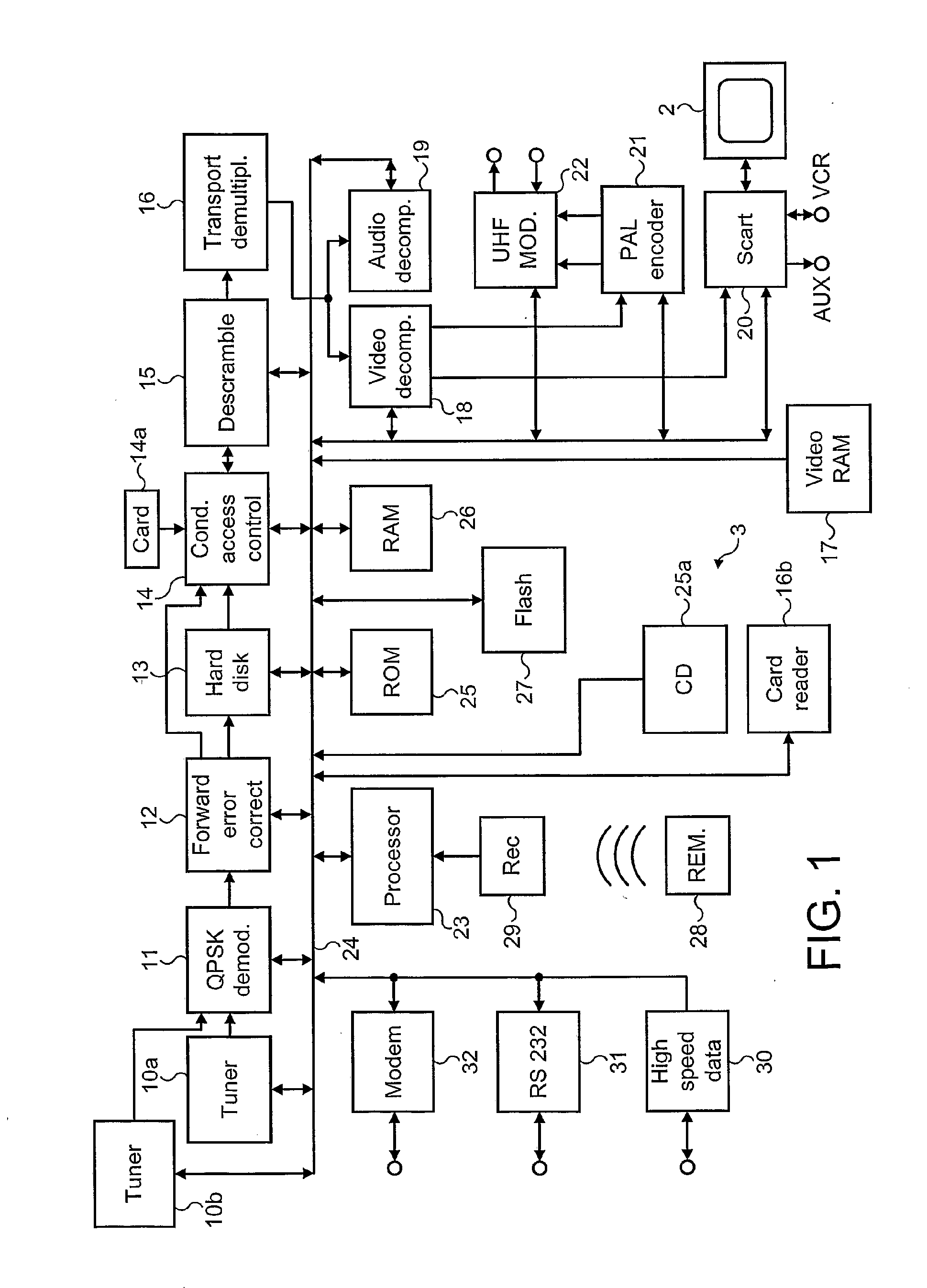 Receivers for television signals