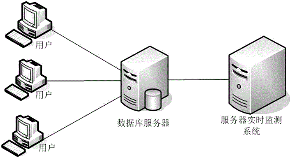 Method for carrying out online monitoring on database server fault of convertor station control protection system