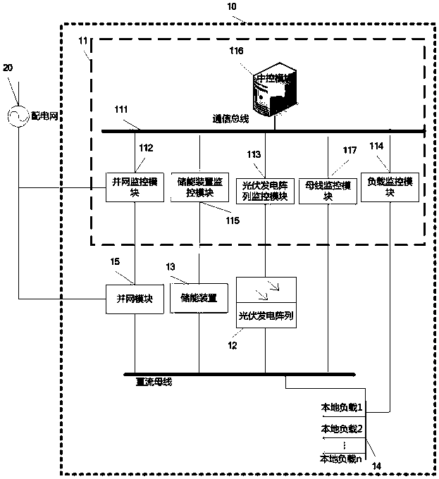 A method for optimizing and smoothing microgrid operation