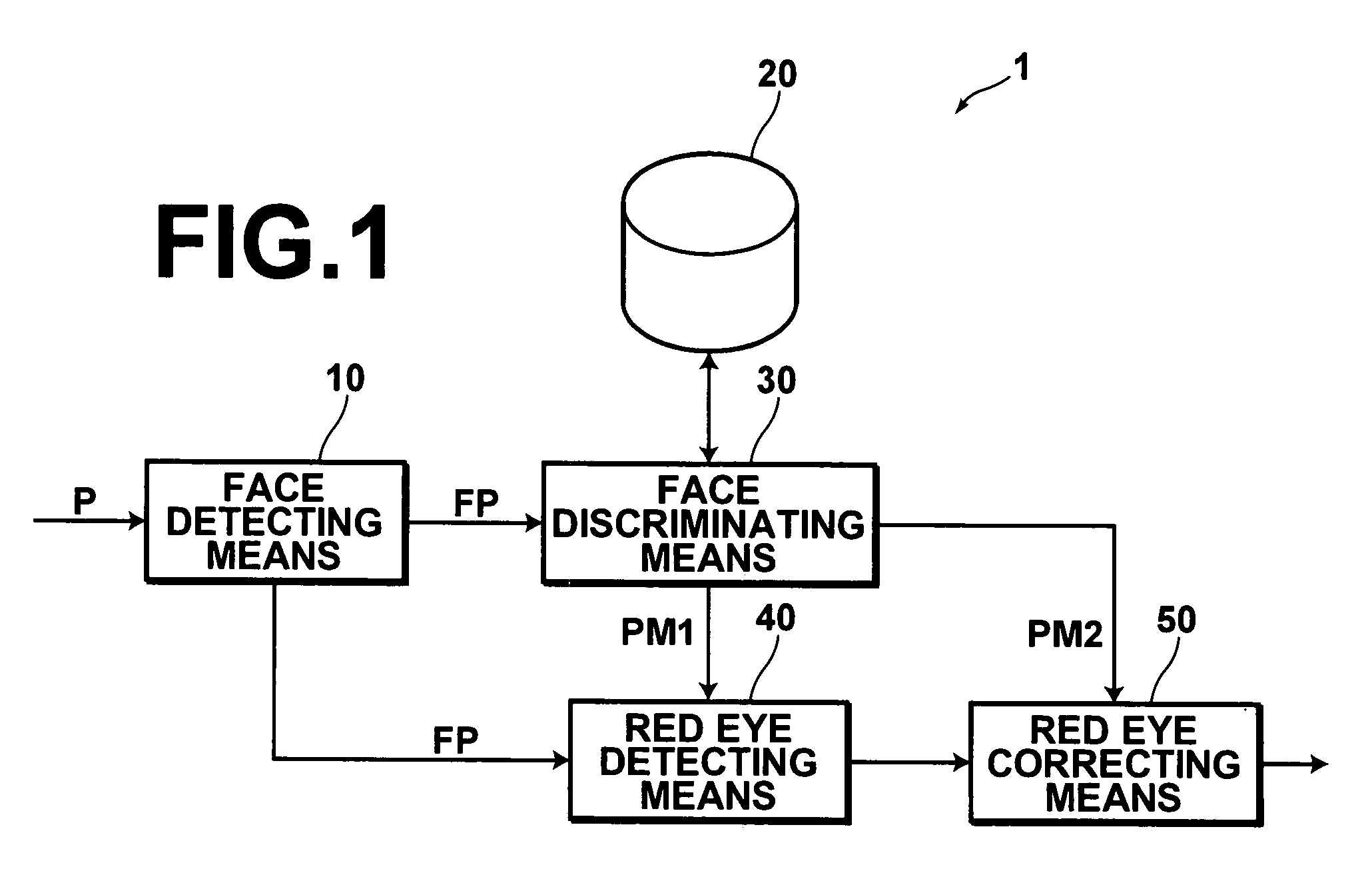 Method, apparatus, and program for processing red eyes