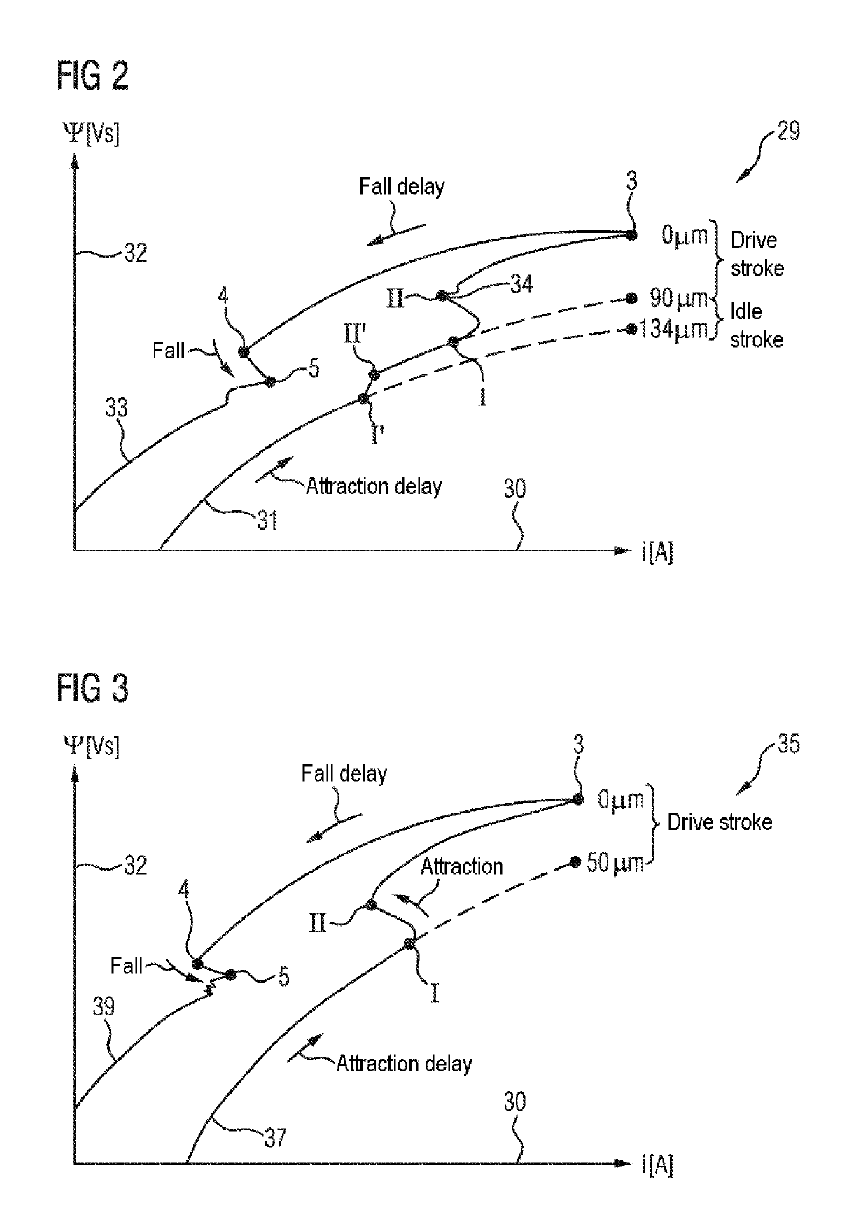 Controlling a fuel injection solenoid valve