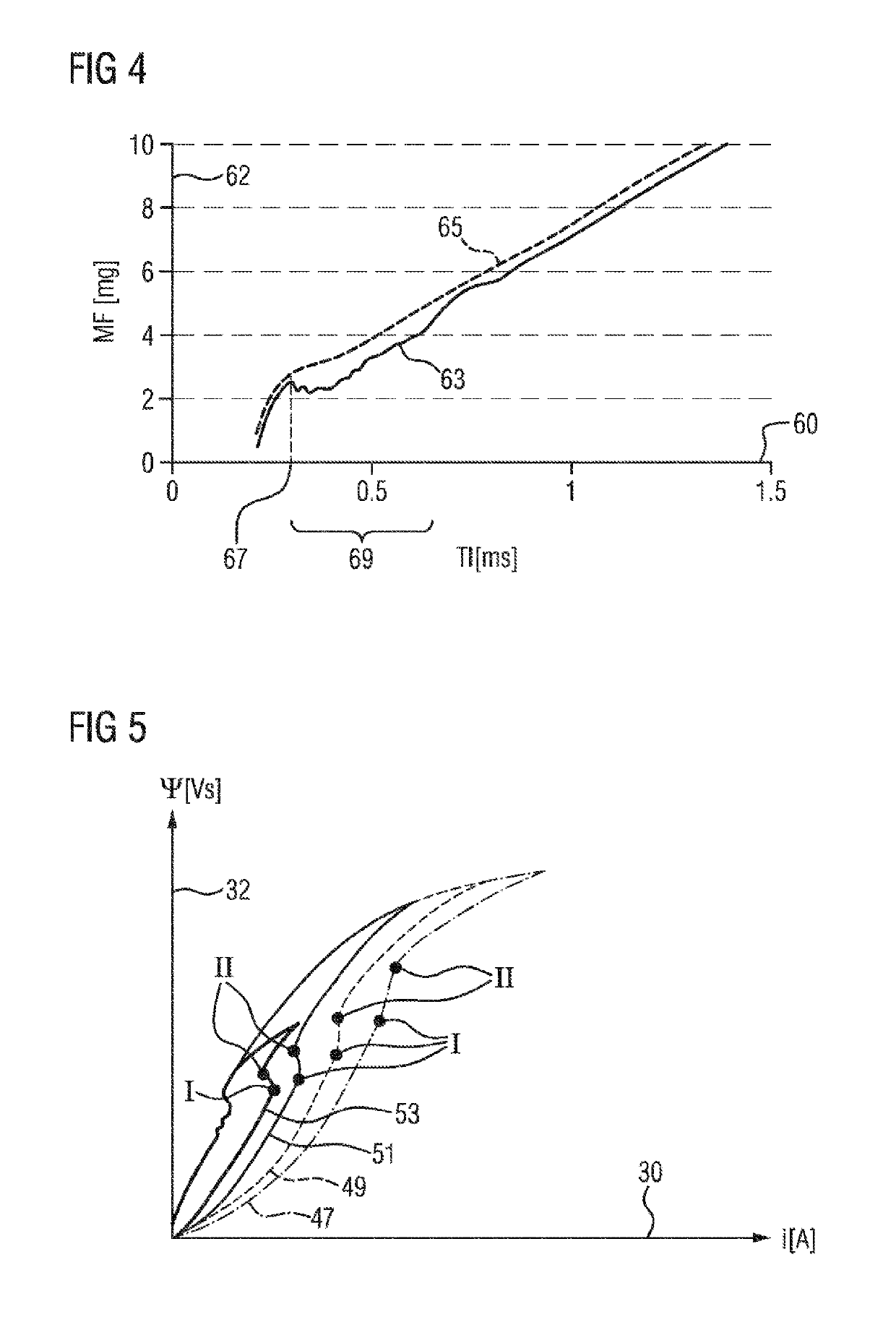 Controlling a fuel injection solenoid valve