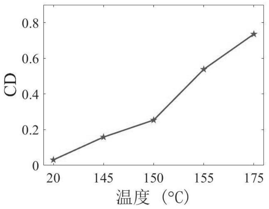 Controllable chiral structure based on GST phase change material temperature control and control method