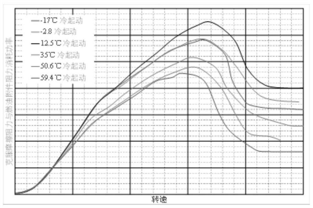 Aero-engine starting simulation model correction method based on test data