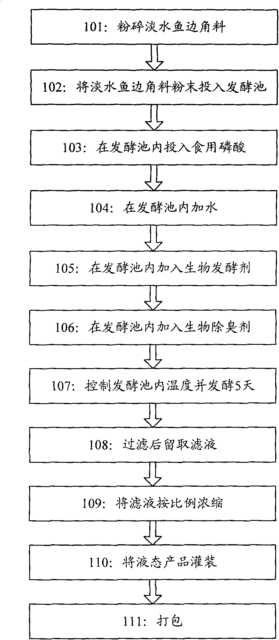 Process for preparing biological organic fertilizer from fish