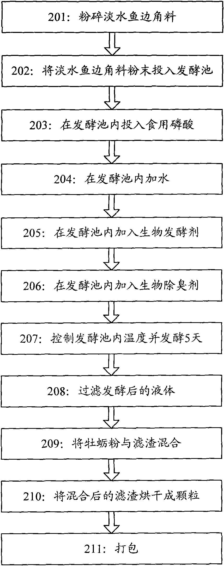 Process for preparing biological organic fertilizer from fish