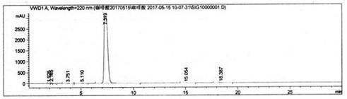 Caffeic Acid Synthesis and Refining Process