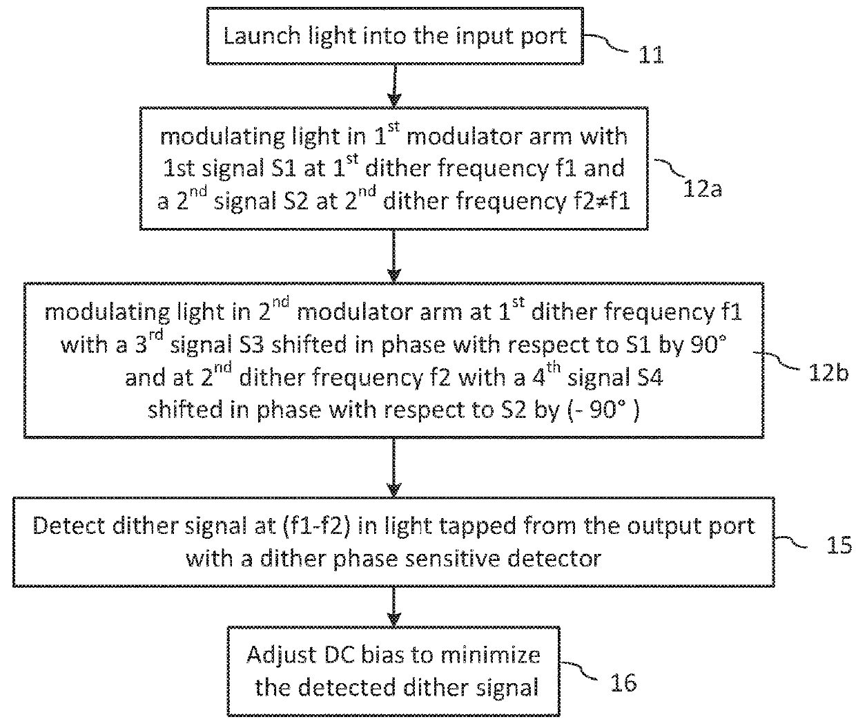 Bias control of optical modulators
