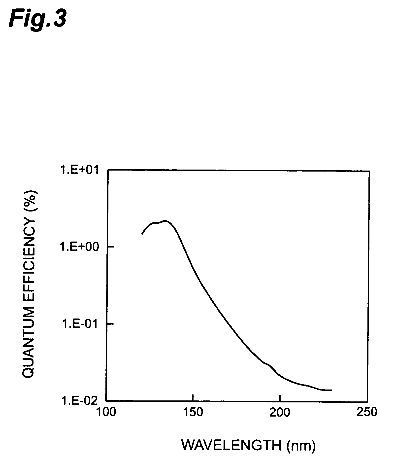 Transmission type photocathode including light absorption layer and voltage applying arrangement and electron tube