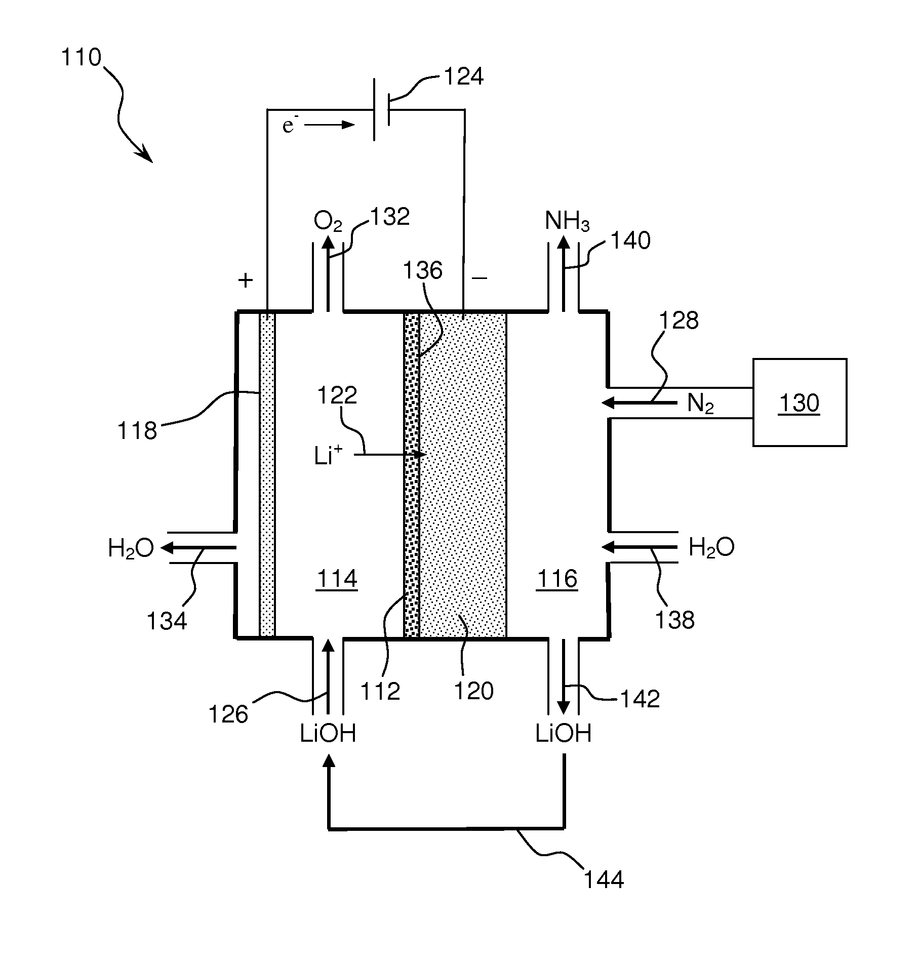 Ammonia synthesis using lithium ion conductive membrane