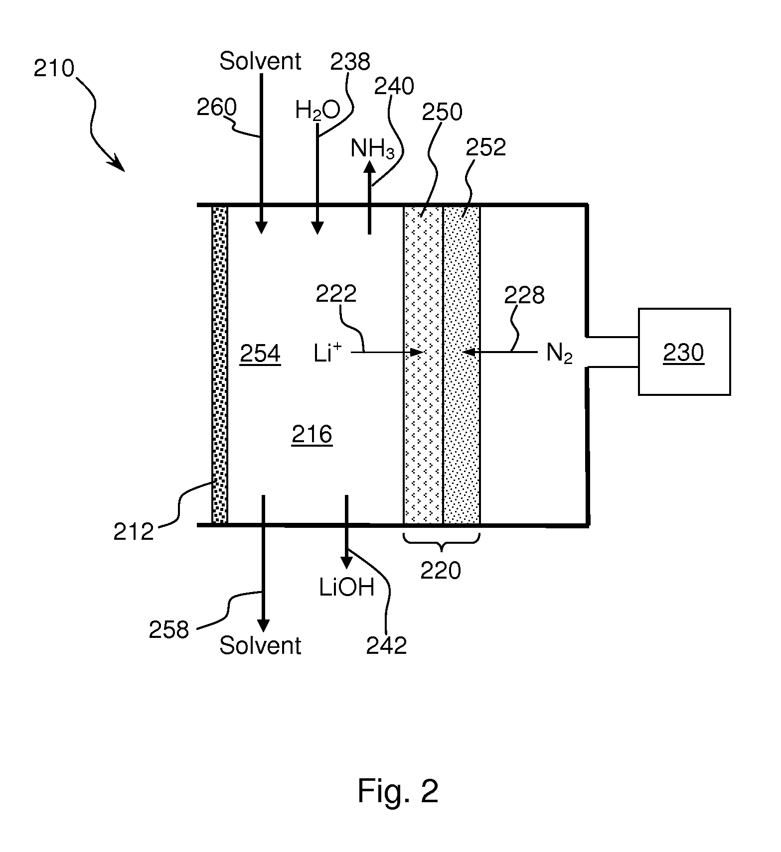 Ammonia synthesis using lithium ion conductive membrane