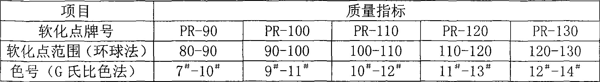 Process for producting petruleum resin by hot polymerizing