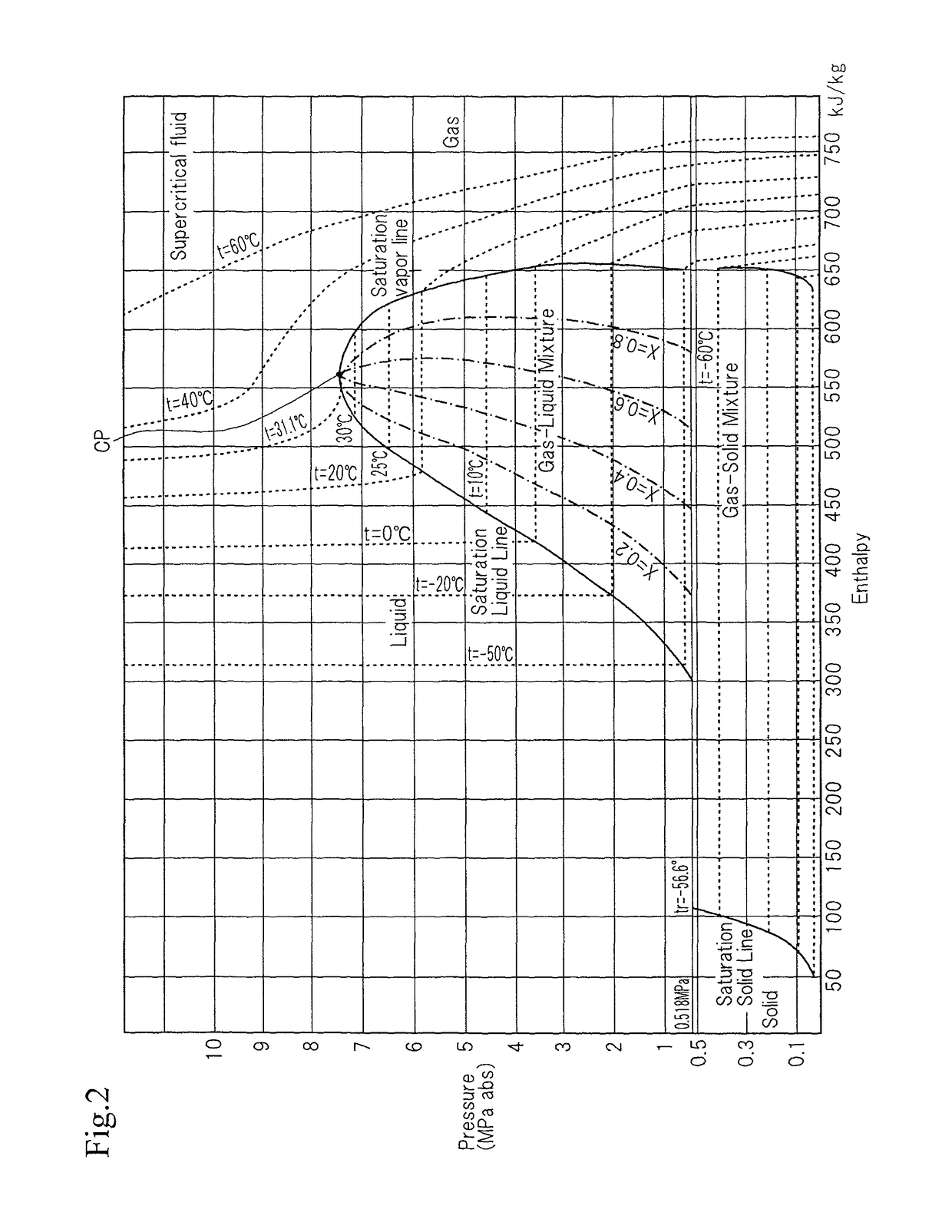 Supply apparatus and supply method for supplying fluid carbon dioxide